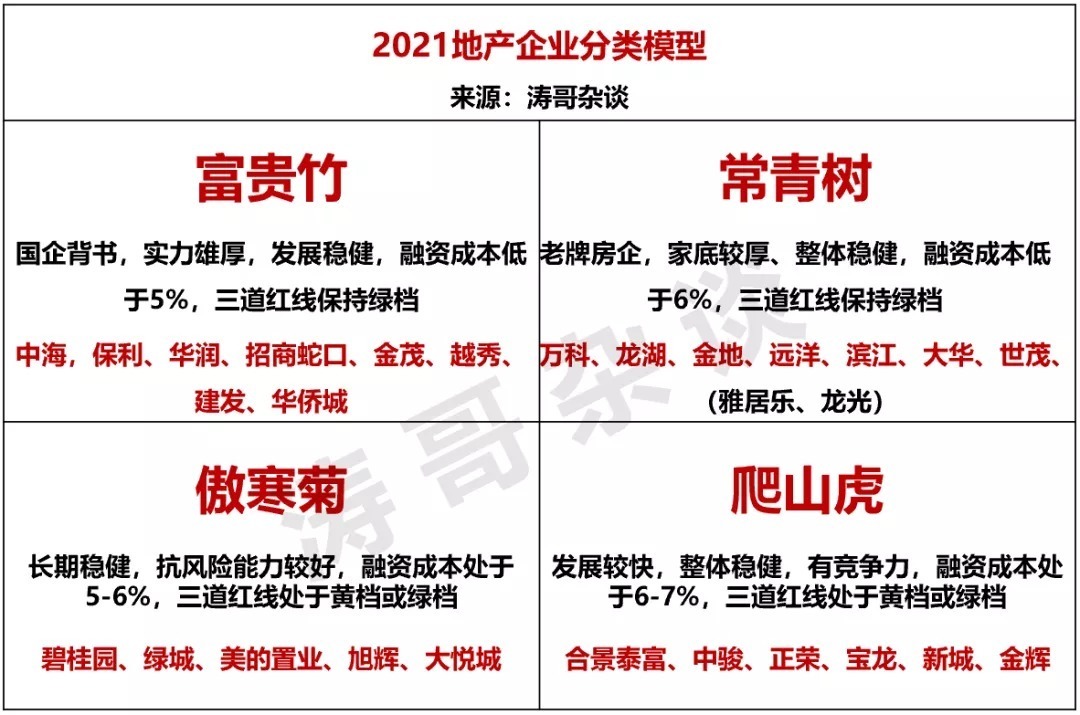 稳健|2021年地产人跳槽指南