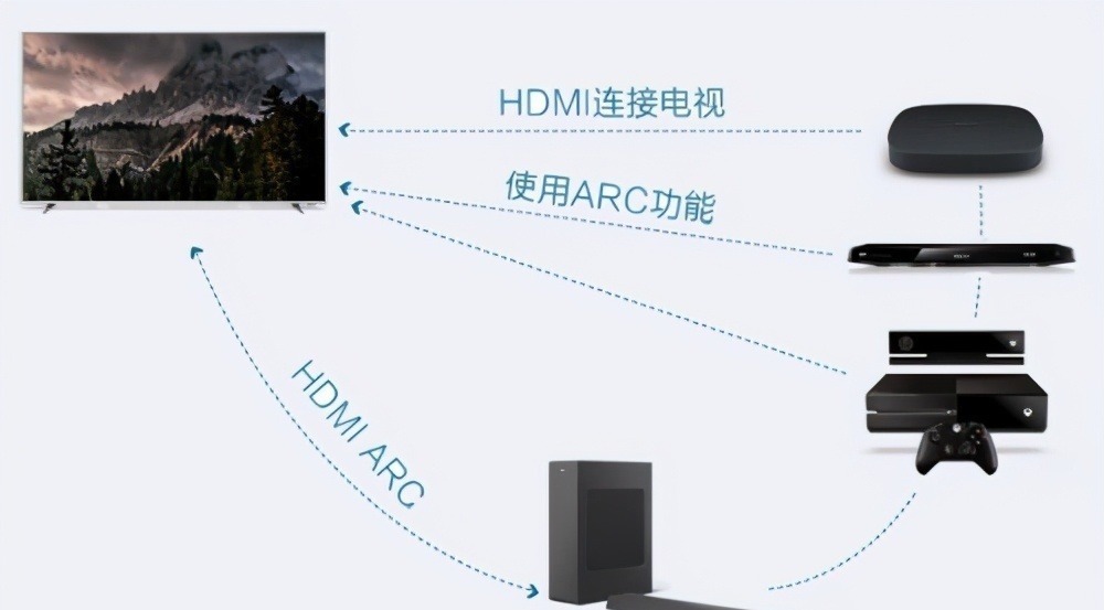 飞利浦|超薄电视绝佳伴侣，飞利浦杜比回音壁B6305究竟有多适合