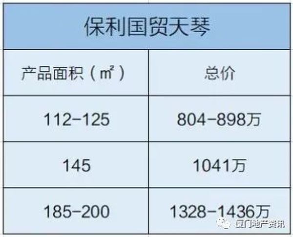 湖滨|建发岛内三盘与港务合作开发 湖滨一里、保利国贸天琴购房门槛曝光