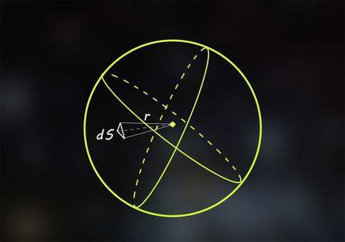 在球的体积公式中 为什么会出现三分之四这个奇怪的系数 快资讯
