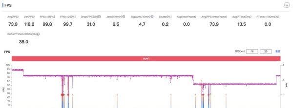 帧率|荣耀50 Pro《王者荣耀》90帧实测 到底能不能那么稳？