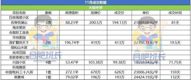 运河新城|新房稀缺的高新区二手房表现如何详解11月高新二手房成交数据!