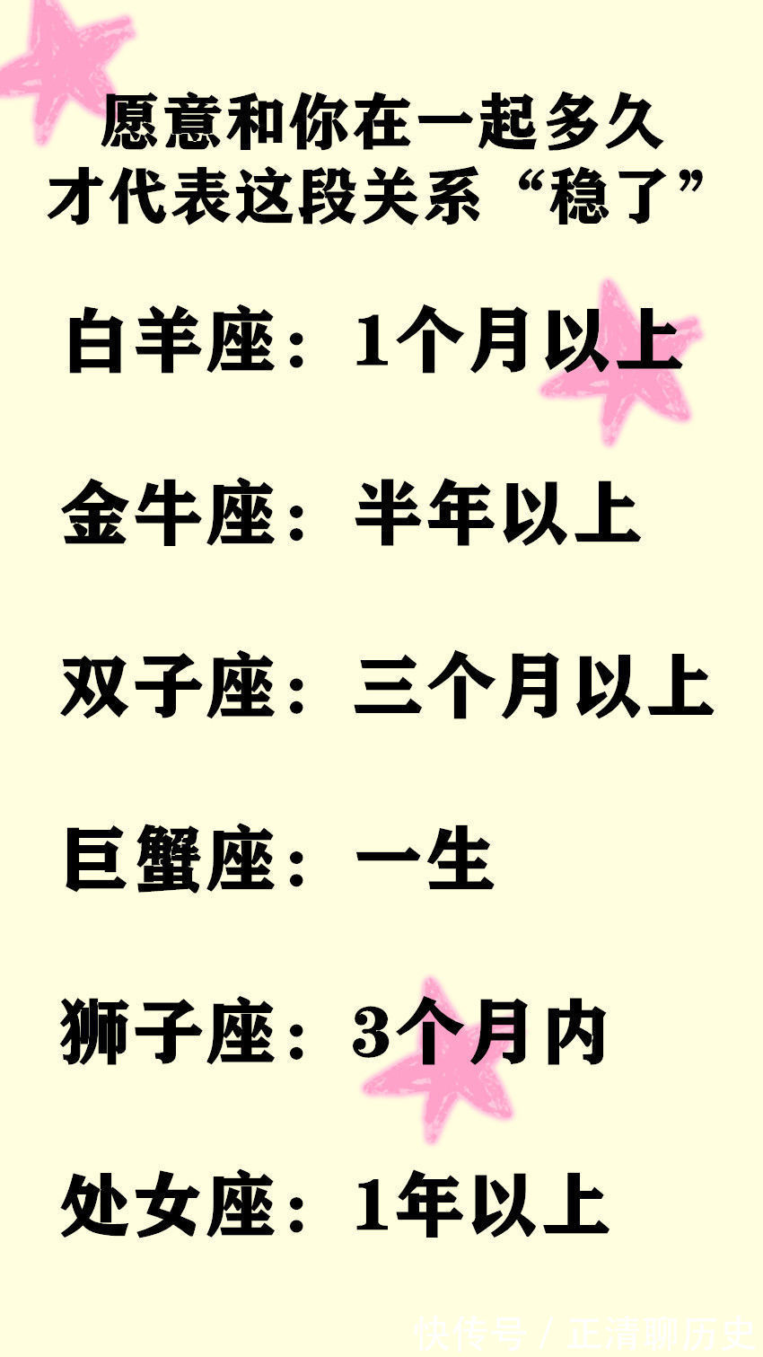 十二星座|身边的异性对你有什么印象？如何看待十二星座女生的小个性