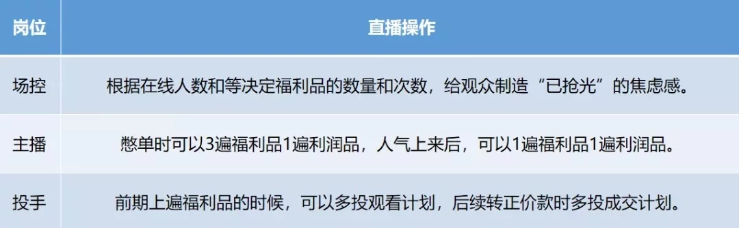 抖音直播带货留人技巧有哪些？如何通过排品在短时间做高停留？插图4