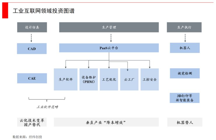 设备|创业公司该如何参与，大工业体系的降本增效与智能化这一十年最大机遇？