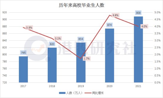 前程无忧|在线招聘市场强手如林，携AI入局的灵鸽会飞向何方？