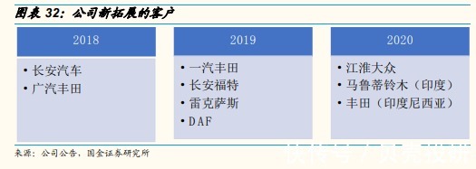 汽车|营收近70亿，出货量第三，德赛西威拥抱汽车智能化！