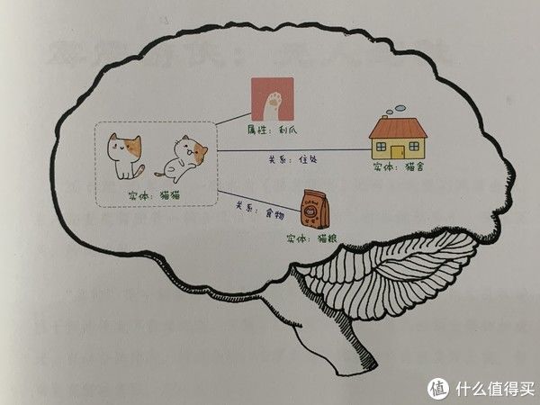 读书|图书馆猿の2020读书计划75：《人人都能懂的人工智能》