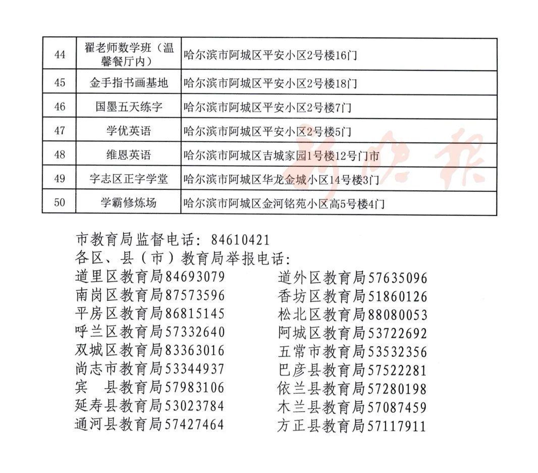 培训|这50家校外培训机构上黑名单