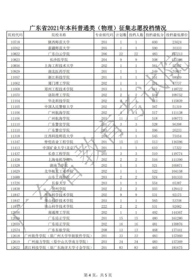 征集志愿|2021年普通高考本科批次征集志愿共投出考生2315人