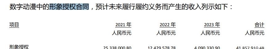 挂牌公司|年利润过千万的动漫公司