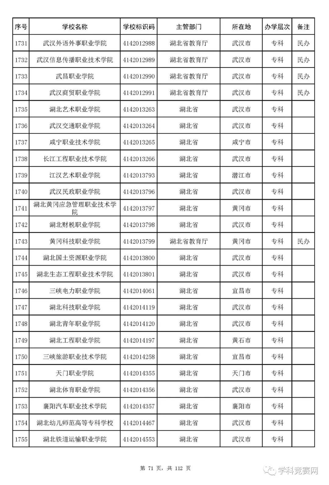 大学|全国高等学校名单最新发布！认准这3012所大学