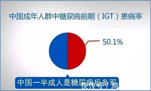 血糖水平|血糖升高，不要怕，哈佛大学：不吃药，逆转糖尿病前期的6种方法