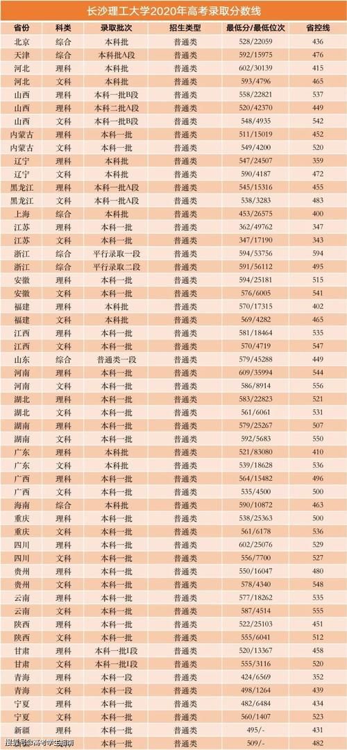 这6所专业类院校是国企的“心头好”！