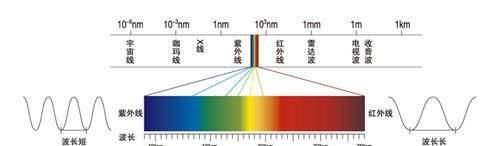 斯皮策望远镜才服役了16年，说退役就退役了，难道另有隐情？