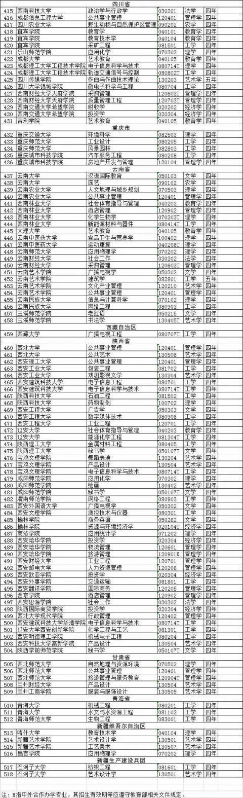 撤销518个！