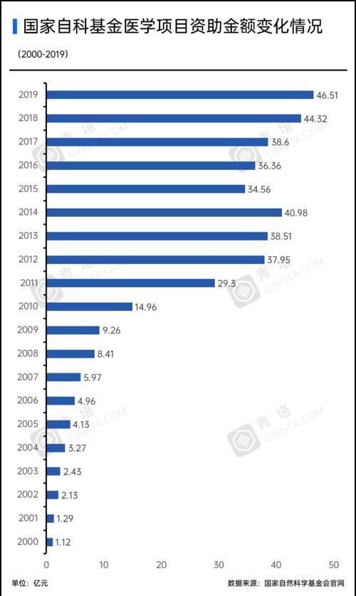 最佳|最佳临床排名中科大、电子科大表现突出，清华南开成绩惨不忍睹