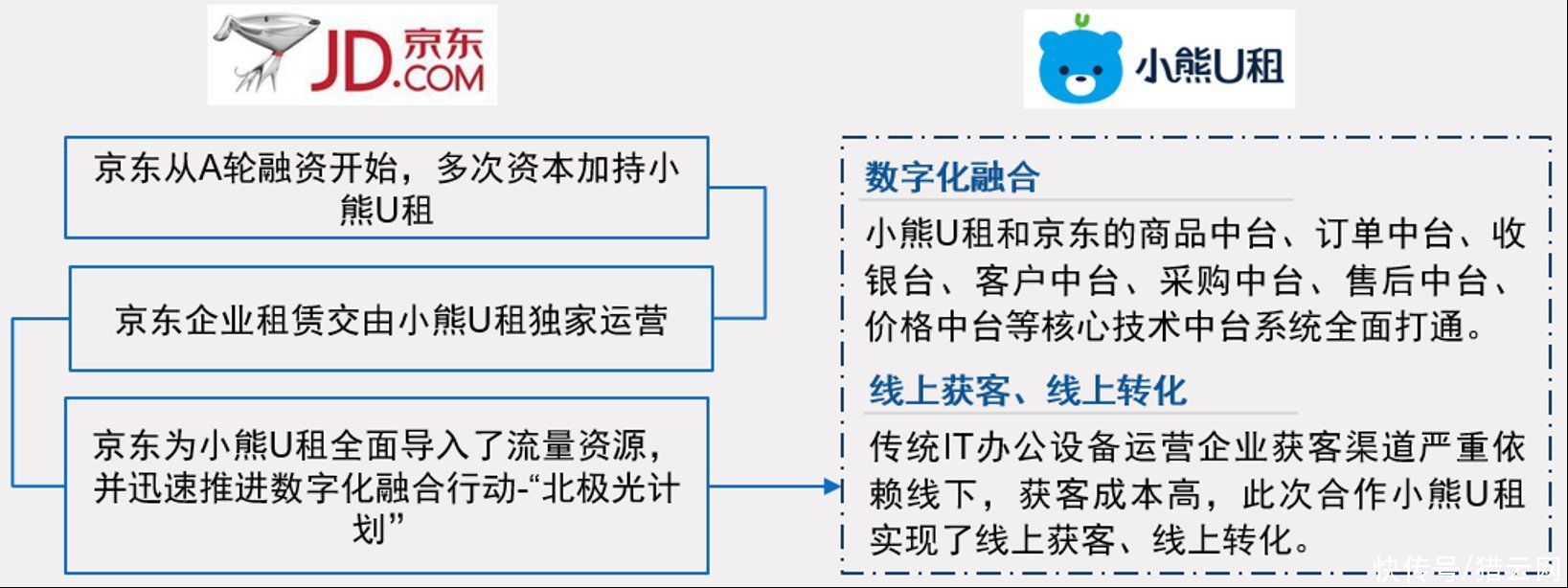 中国it办公设备运营行业研究报告|小熊U租与赛迪网联合发布《中国IT办公设备运营行业研究报告》：多重利好，行业迎来良好发展机遇