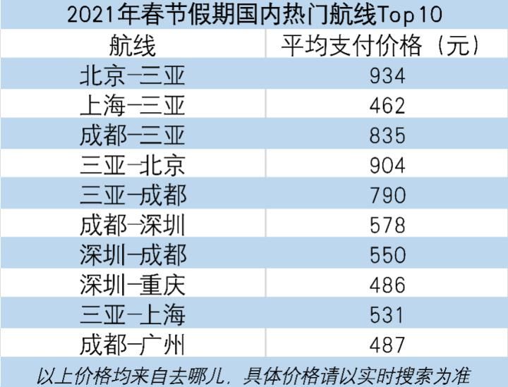 时节|杭州景区预约量全国第二,今天是唯一一个返程高峰