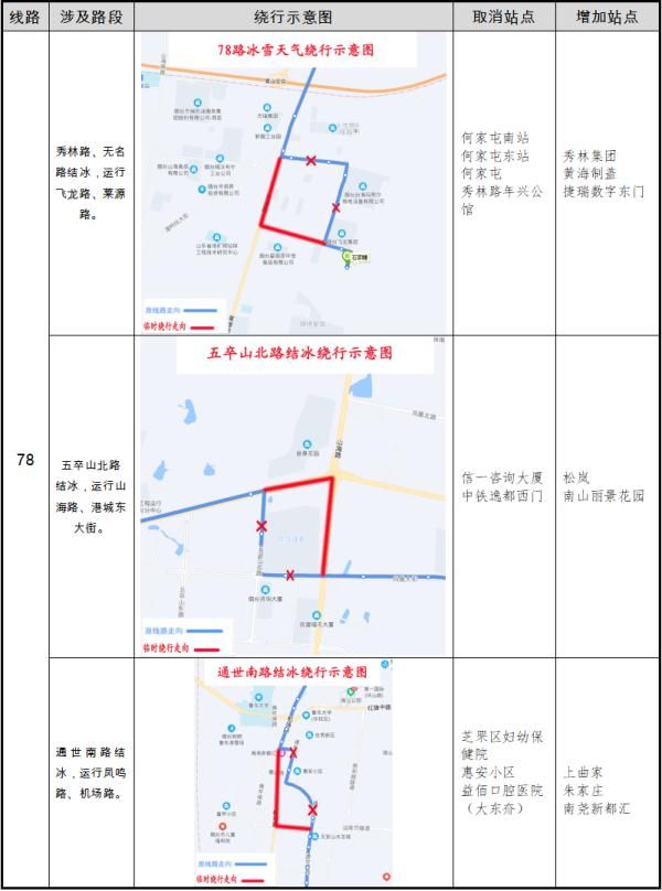 凌晨|零下16℃！北极圈是划到烟台了吗？