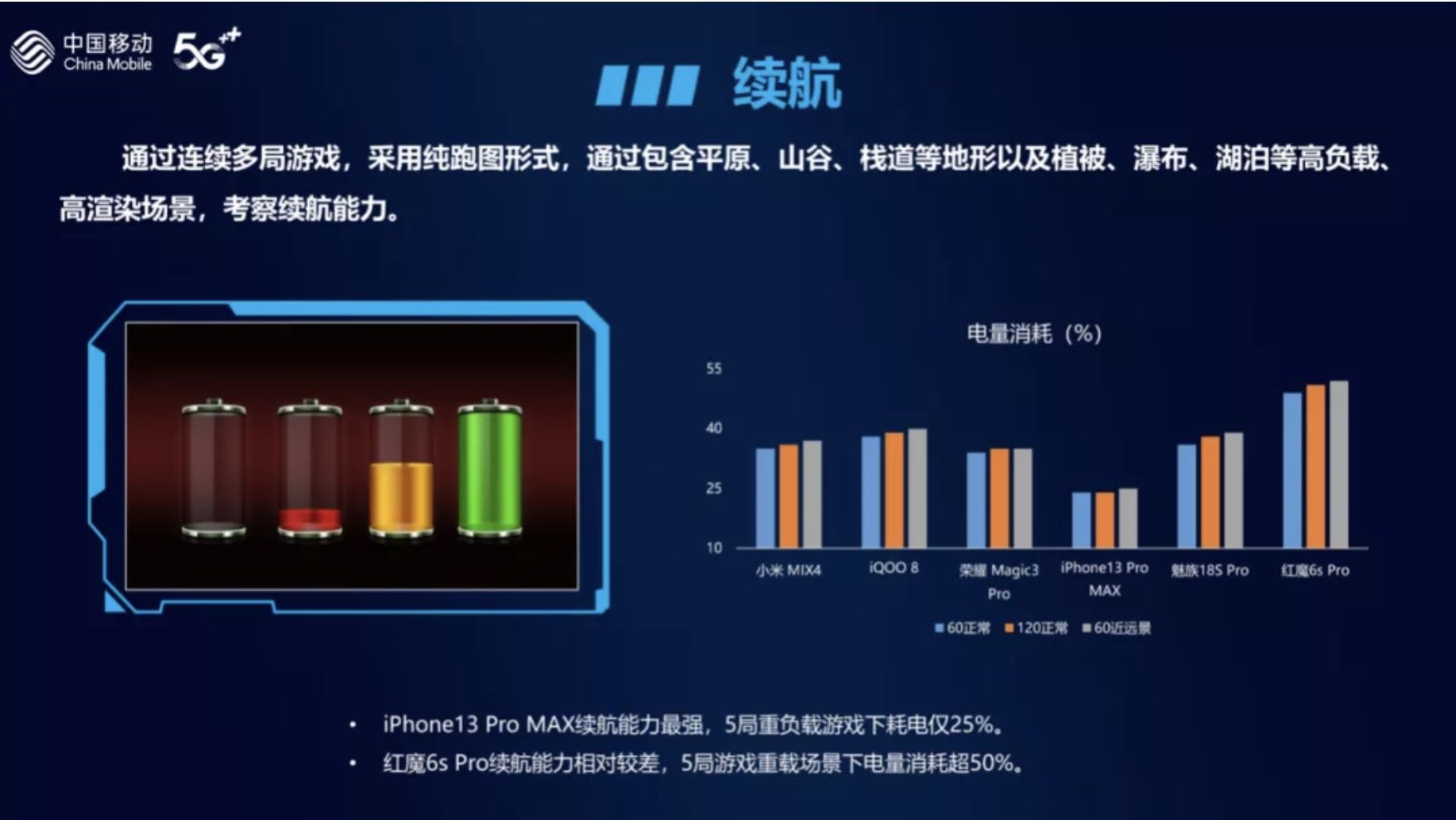 旗舰手机|硬件时代已过去，软件才能定义旗舰手机？