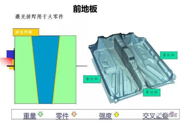模具激光强化