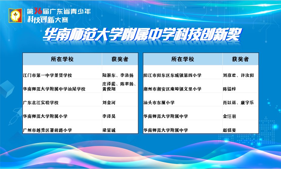 闭幕了！江门这些科创少年收获满满，优秀！