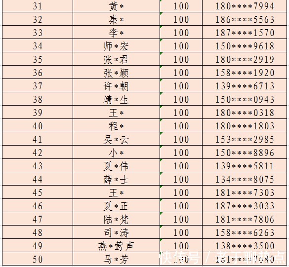 竞答|揭晓！“网络安全知识有奖竞答”活动开奖啦