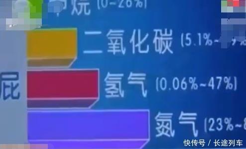  医生|女患者在接受激光手术时放了个屁，被激光给点燃了，烧伤严重