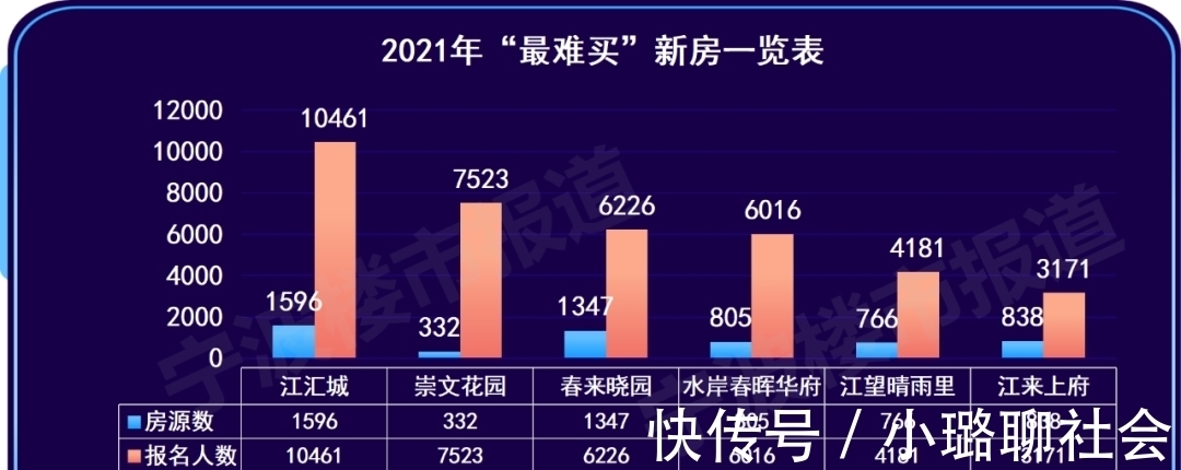 宁波|宁波什么样的人在买新房？买的是多少价位的房子？大数据报告来了