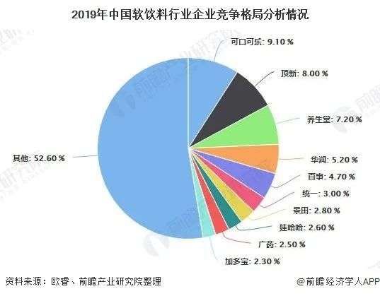 元气森林海外扩张，爆红逻辑能否复制？