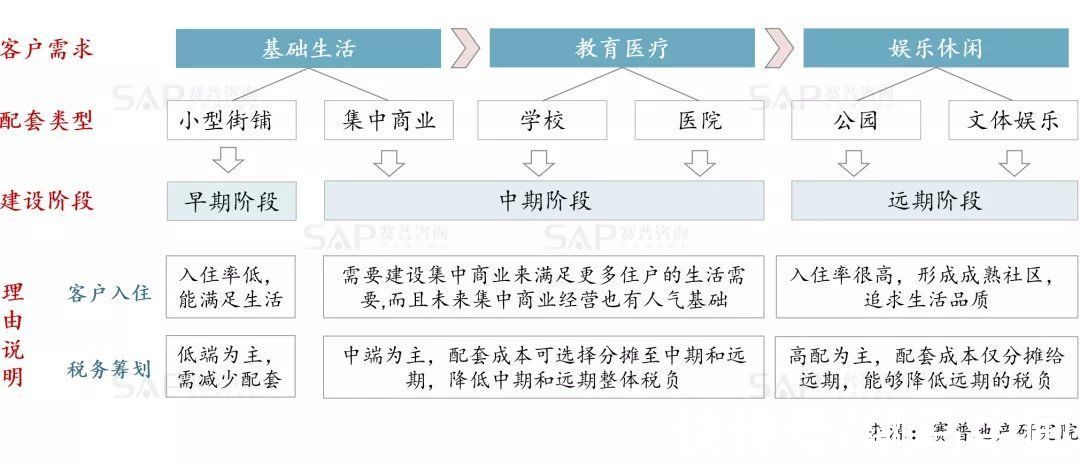 项目|拒绝高周转，大盘项目操盘4大核心策略