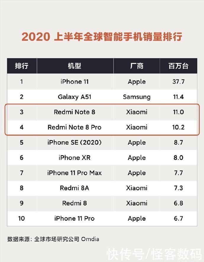 iPhone|iPhone 12终结苹果巅峰？小米用五部曲，成今年最大赢家