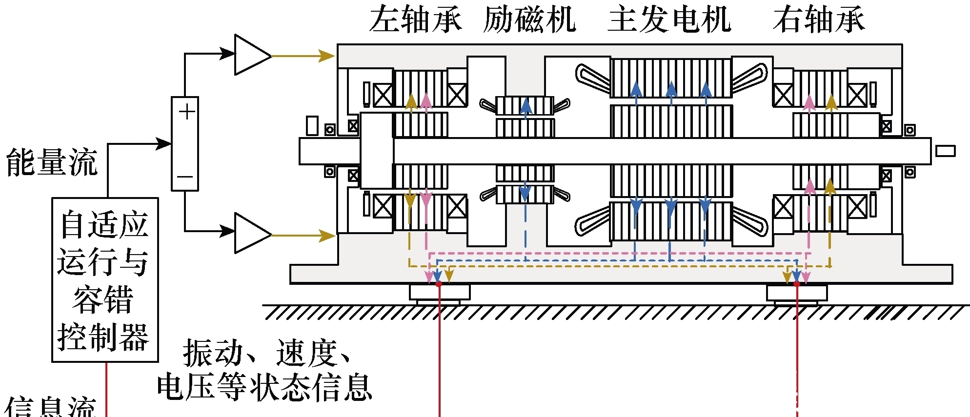 电磁|中国工程院院士马伟明:关于电工学科前沿技术发展的若干思考