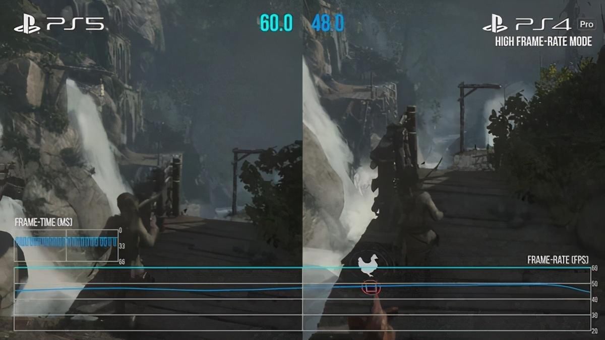 PS5|PS5向下兼容测试：高帧率模式几乎全部游戏可60帧