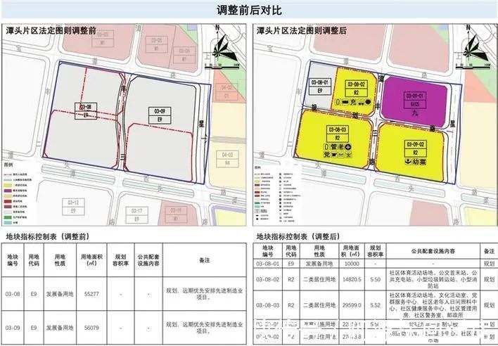 容积|华润潭头项目专规公示,留用地规划容积39.7万㎡