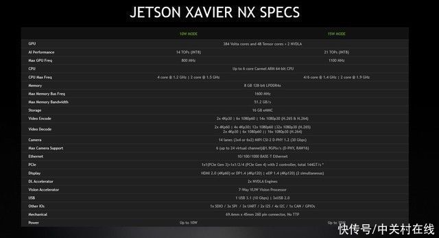 x小米这只狗 到底安的什么“芯”