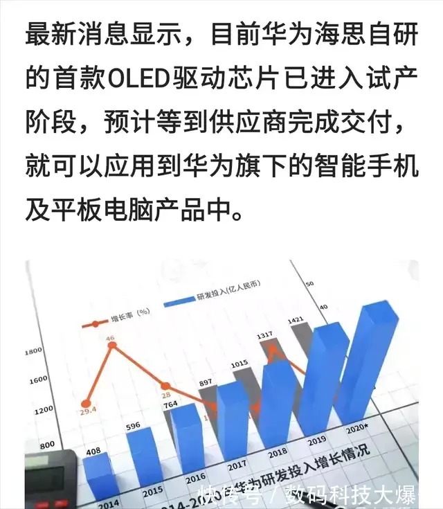 intel|任正非一锤定音!华为坚持自主研发芯片/操作系统:今终于换来回报