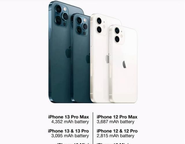 机皇来了！iPhone13提前预定“钉子户”身份，只因这几点提升太大！