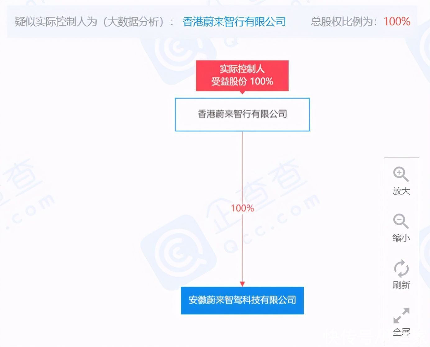 注册资本|蔚来成立智驾科技公司，注册资本1000万元