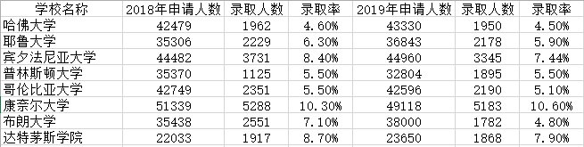 花4000万把女儿“买”进斯坦福的中国富豪，其实是被割了韭菜