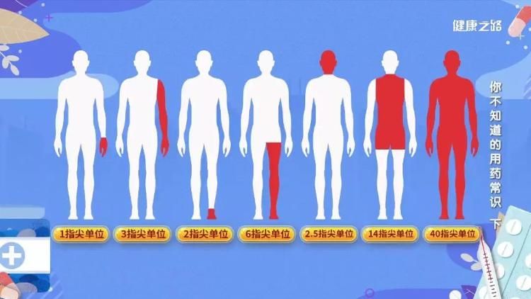 激素类|碘伏、烫伤膏、眼药水……这些经常使用的药您用对了吗？