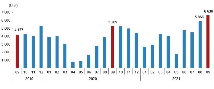 销售量|土耳其9月房产数据公布,外国人投资创新高