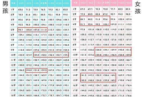 最新“儿童身高标准”出炉，你家孩子身高达标没？营养千万别掉队