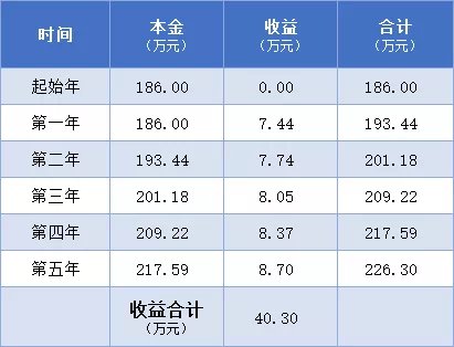 住宅|泼冷水:楼市暖了 脑子不能发热