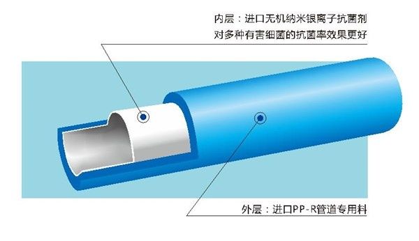 硅藻土|家装污染无处不在 金煌装饰严格选材守护健康人居