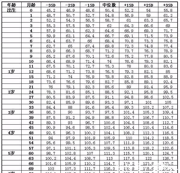 青春期|6个关于长高的冷知识,家长要是不知道,可能错过孩子长高的机会