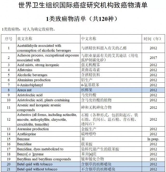 成瘾性|这种零食被列为1类致癌物！