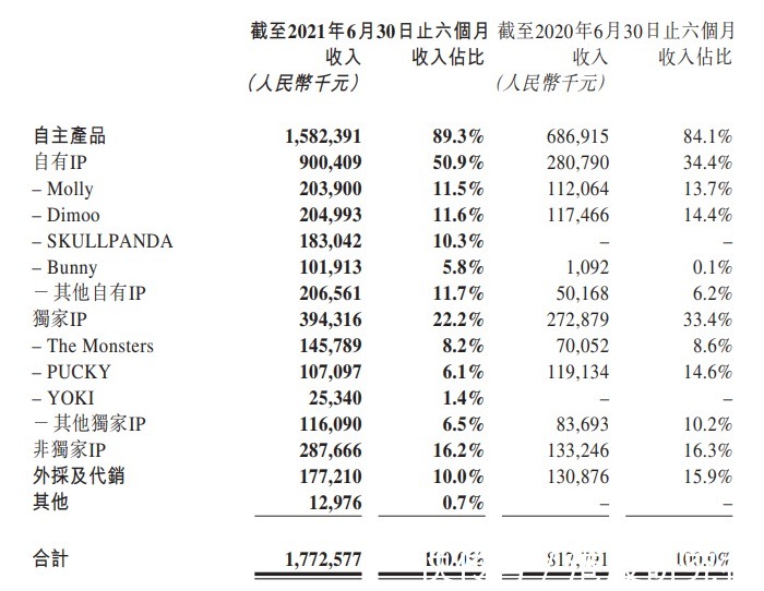 动漫|泡泡玛特动作频频，是“多点开花”还是“雷声大雨点小”？