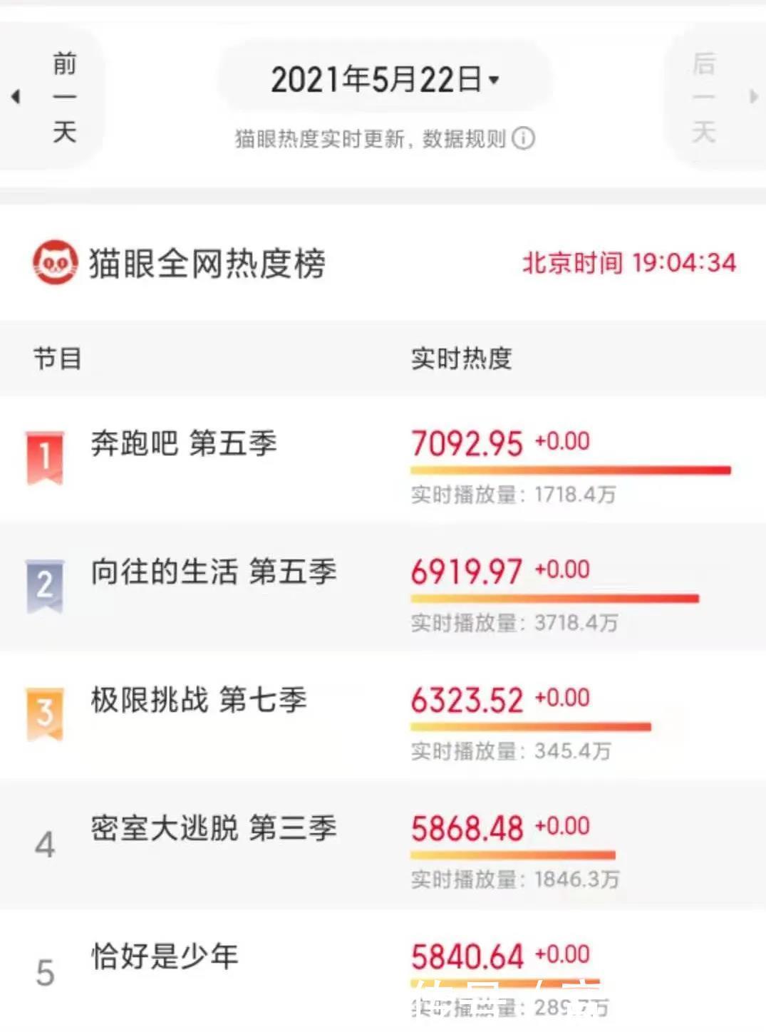 觉醒年代|综艺节目花式加更,看得过来吗